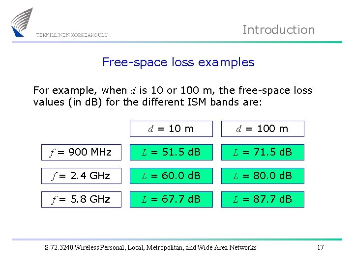 Introduction Free-space loss examples For example, when d is 10 or 100 m, the