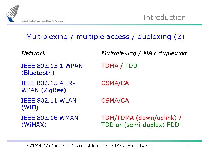 Introduction Multiplexing / multiple access / duplexing (2) Network Multiplexing / MA / duplexing