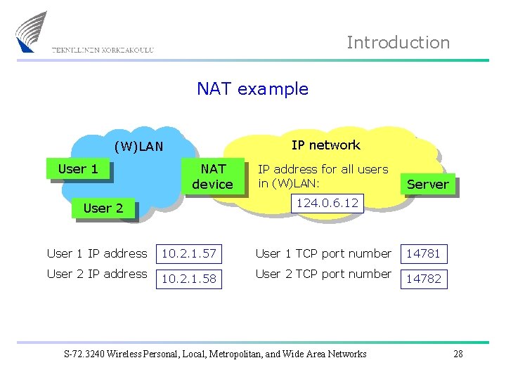 Introduction NAT example IP network (W)LAN User 1 NAT device IP address for all