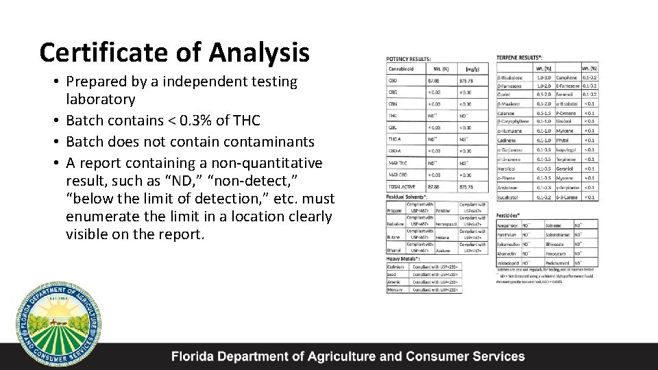 Certificate of Analysis • Prepared by a independent testing laboratory • Batch contains <