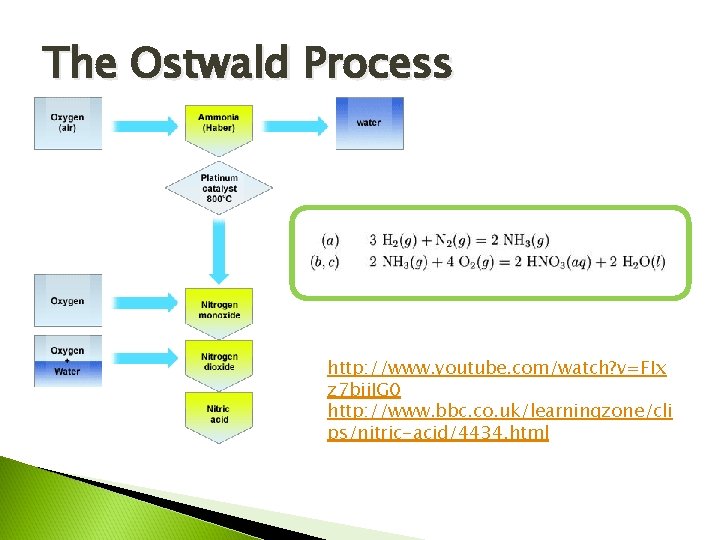 The Ostwald Process http: //www. youtube. com/watch? v=FIx z 7 bii. IG 0 http: