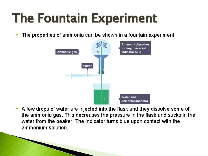 The Fountain Experiment The properties of ammonia can be shown in a fountain experiment.