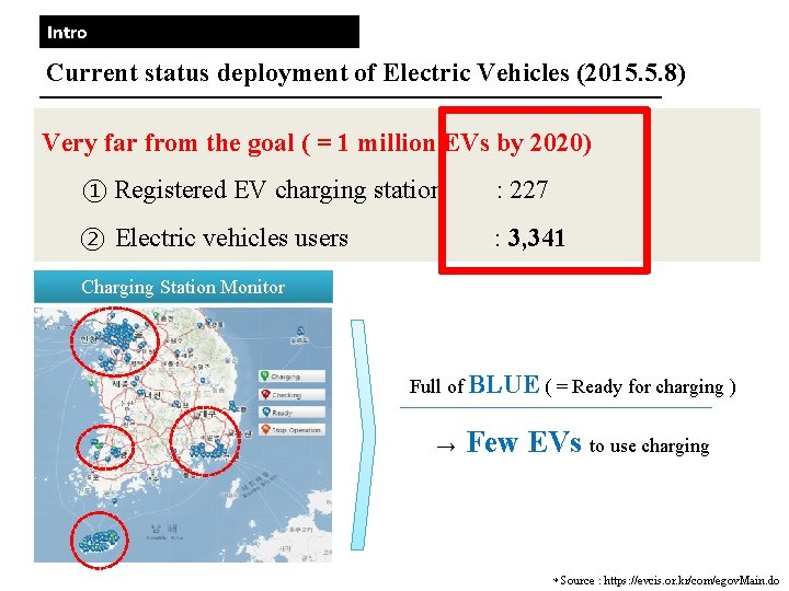 Intro Current status deployment of Electric Vehicles (2015. 5. 8) Very far from the Intro Current status deployment of Electric Vehicles (2015. 5. 8) Very far from the