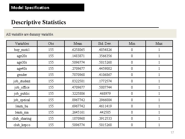 Model Specification Descriptive Statistics All variable are dummy variable. Variables Obs Mean Std. Dev. Model Specification Descriptive Statistics All variable are dummy variable. Variables Obs Mean Std. Dev.