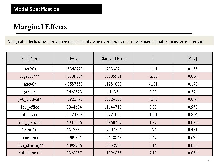 Model Specification Marginal Effects show the change in probability when the predictor or independent Model Specification Marginal Effects show the change in probability when the predictor or independent