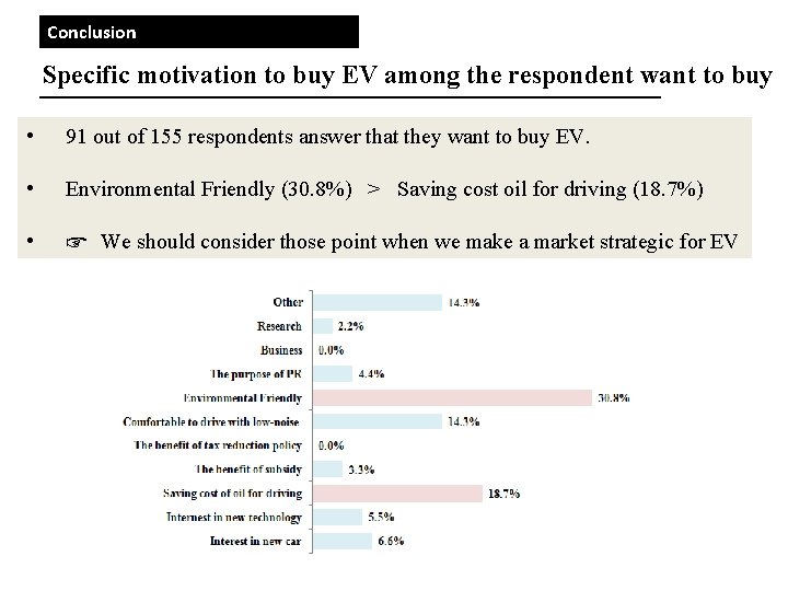 Conclusion Specific motivation to buy EV among the respondent want to buy • 91 Conclusion Specific motivation to buy EV among the respondent want to buy • 91