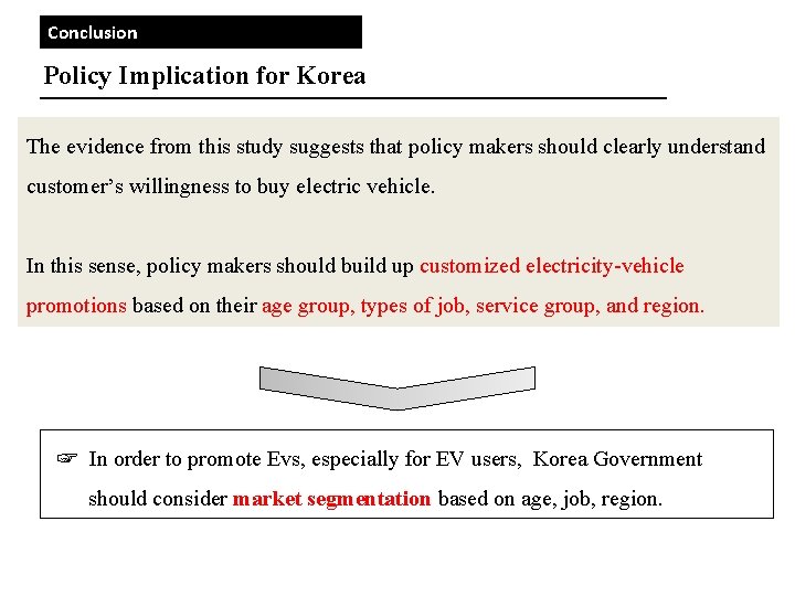 Conclusion Policy Implication for Korea The evidence from this study suggests that policy makers Conclusion Policy Implication for Korea The evidence from this study suggests that policy makers