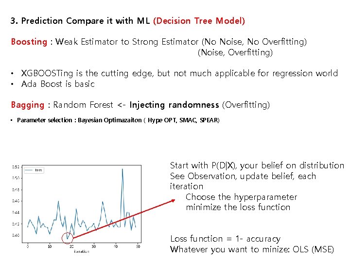 3. Prediction Compare it with ML (Decision Tree Model) Boosting : Weak Estimator to 3. Prediction Compare it with ML (Decision Tree Model) Boosting : Weak Estimator to