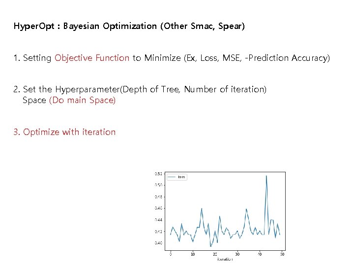Hyper. Opt : Bayesian Optimization (Other Smac, Spear) 1. Setting Objective Function to Minimize Hyper. Opt : Bayesian Optimization (Other Smac, Spear) 1. Setting Objective Function to Minimize
