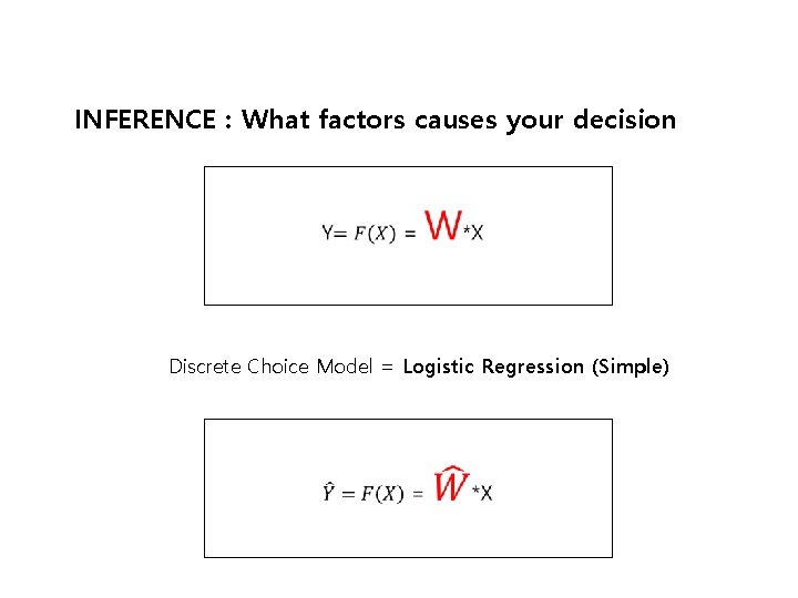INFERENCE : What factors causes your decision Discrete Choice Model = Logistic Regression (Simple) INFERENCE : What factors causes your decision Discrete Choice Model = Logistic Regression (Simple)
