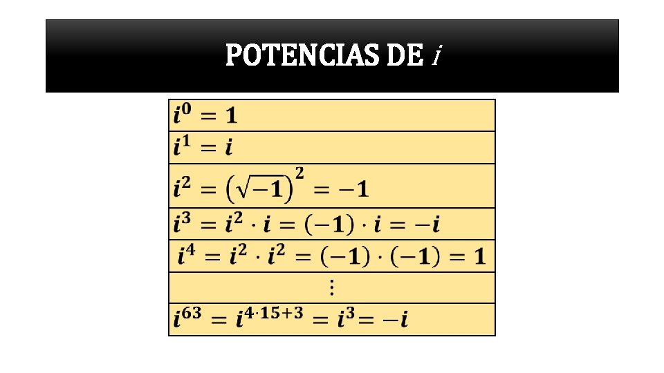 POTENCIAS DE i 