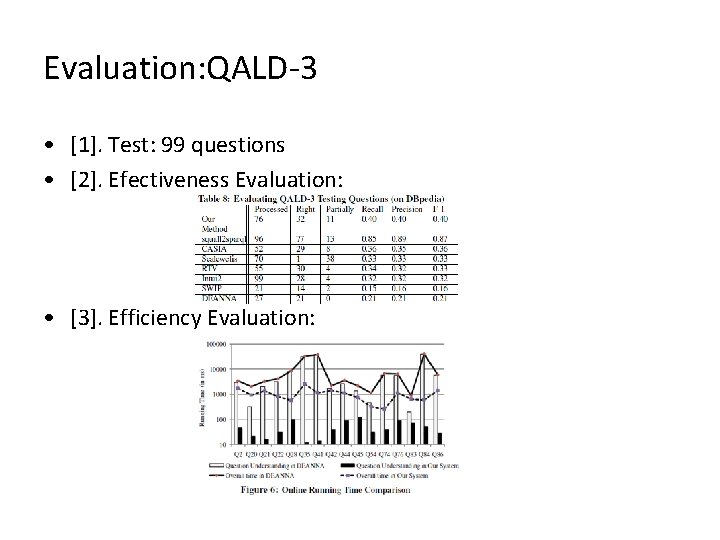 Evaluation: QALD-3 • [1]. Test: 99 questions • [2]. Efectiveness Evaluation: • [3]. Efficiency