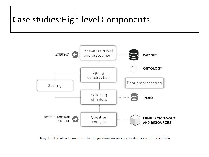 Case studies: High-level Components 