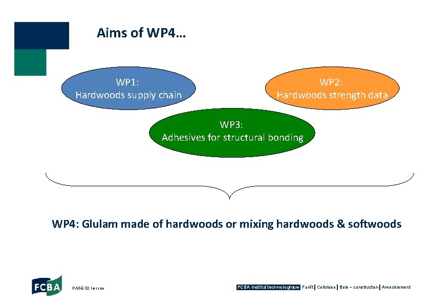 Aims of WP 4… WP 1: Hardwoods supply chain WP 2: Hardwoods strength data