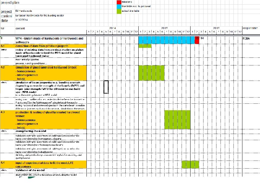 Some proposals to discuss PAGE 05 l © FCBA Institut technologique Forêt Cellulose Bois