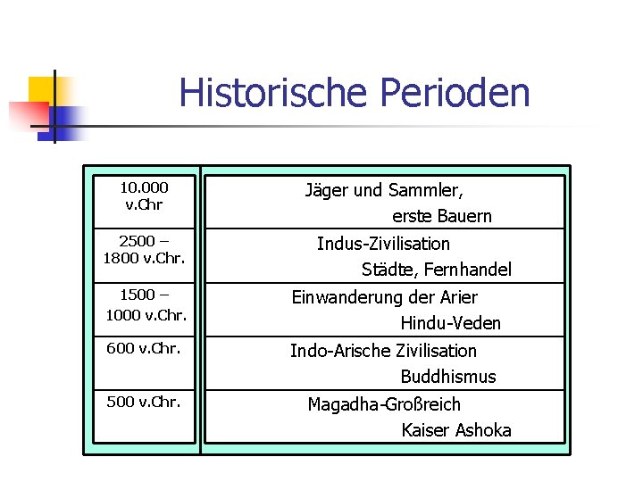 Historische Perioden 10. 000 v. Chr 2500 – 1800 v. Chr. Jäger und Sammler,