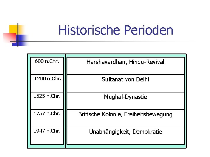Historische Perioden 600 n. Chr. Harshavardhan, Hindu-Revival 1200 n. Chr. Sultanat von Delhi 1525