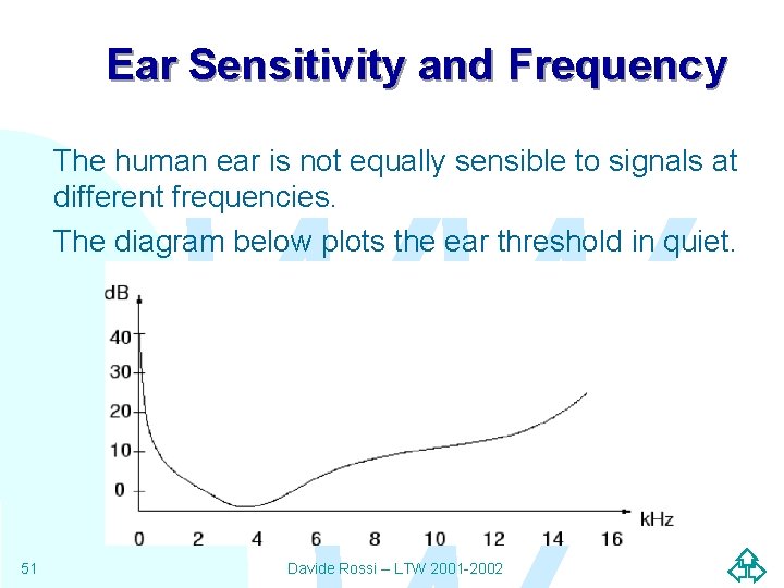 Ear Sensitivity and Frequency The human ear is not equally sensible to signals at