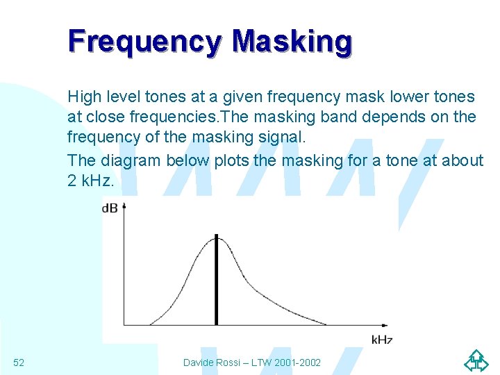 Frequency Masking High level tones at a given frequency mask lower tones at close