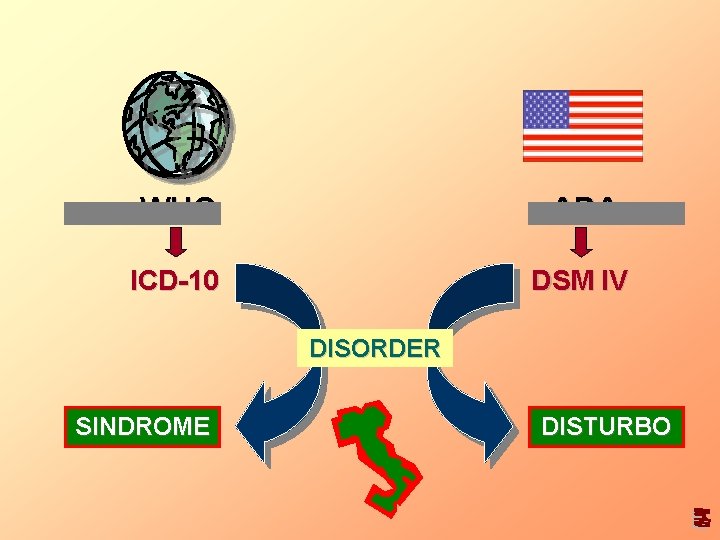 WHO APA ICD-10 DSM IV DISORDER SINDROME DISTURBO 