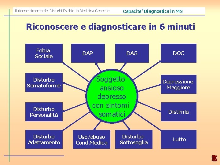 Il riconoscimento dei Disturbi Psichici in Medicina Generale Capacita’ Diagnostica in MG Riconoscere e