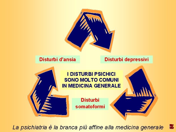 Disturbi d’ansia Disturbi depressivi I DISTURBI PSICHICI SONO MOLTO COMUNI IN MEDICINA GENERALE Disturbi