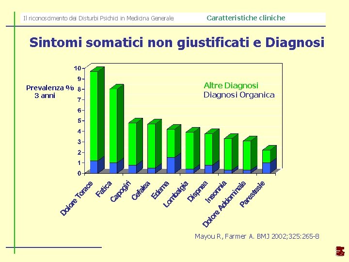 Il riconoscimento dei Disturbi Psichici in Medicina Generale Caratteristiche cliniche Sintomi somatici non giustificati