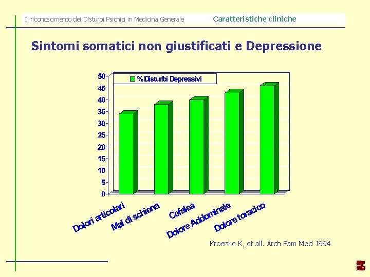 Il riconoscimento dei Disturbi Psichici in Medicina Generale Caratteristiche cliniche Sintomi somatici non giustificati