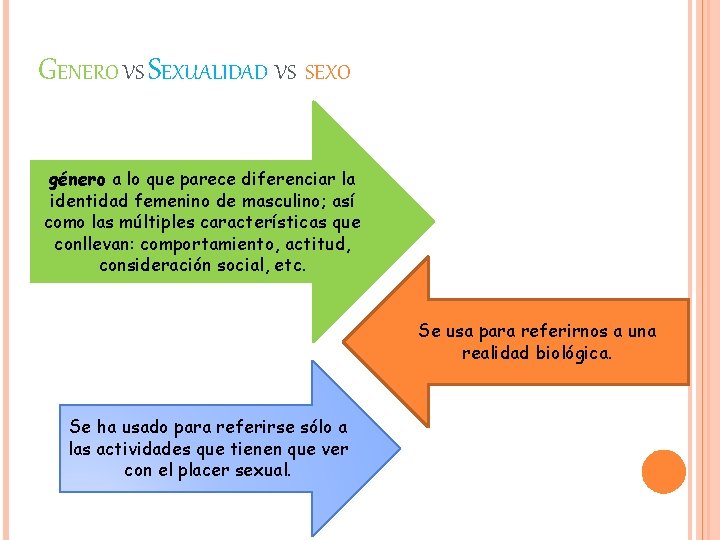 GENERO VS SEXUALIDAD VS SEXO género a lo que parece diferenciar la identidad femenino GENERO VS SEXUALIDAD VS SEXO género a lo que parece diferenciar la identidad femenino