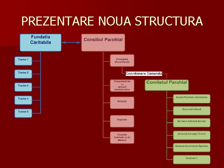 PREZENTARE NOUA STRUCTURA PREZENTARE NOUA STRUCTURA