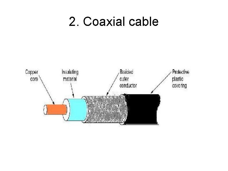 2. Coaxial cable 