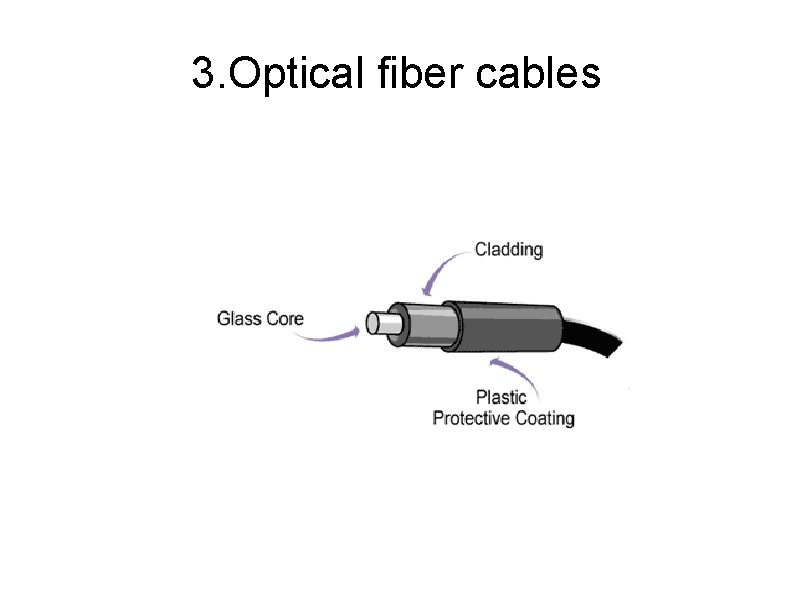 3. Optical fiber cables 