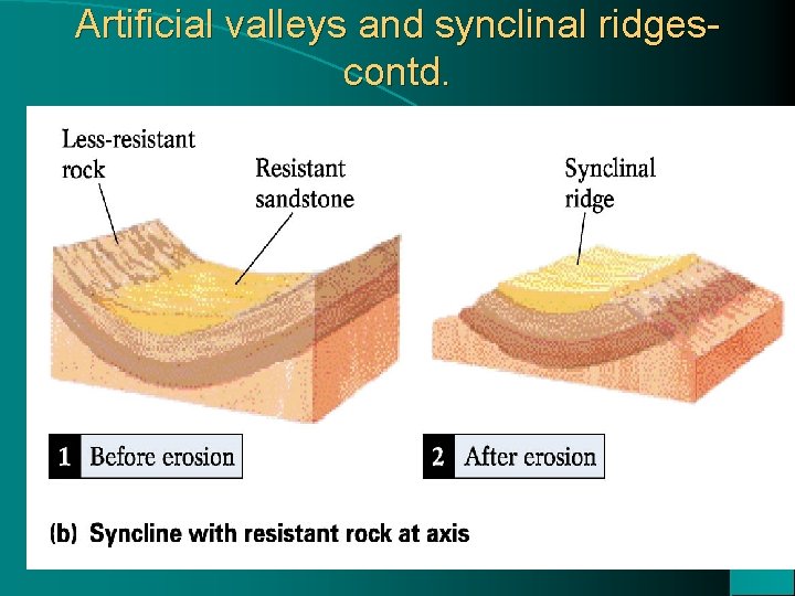 Artificial valleys and synclinal ridgescontd. 