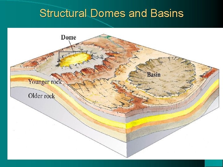 Structural Domes and Basins 