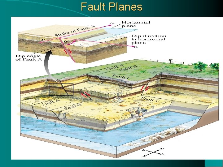 Fault Planes 