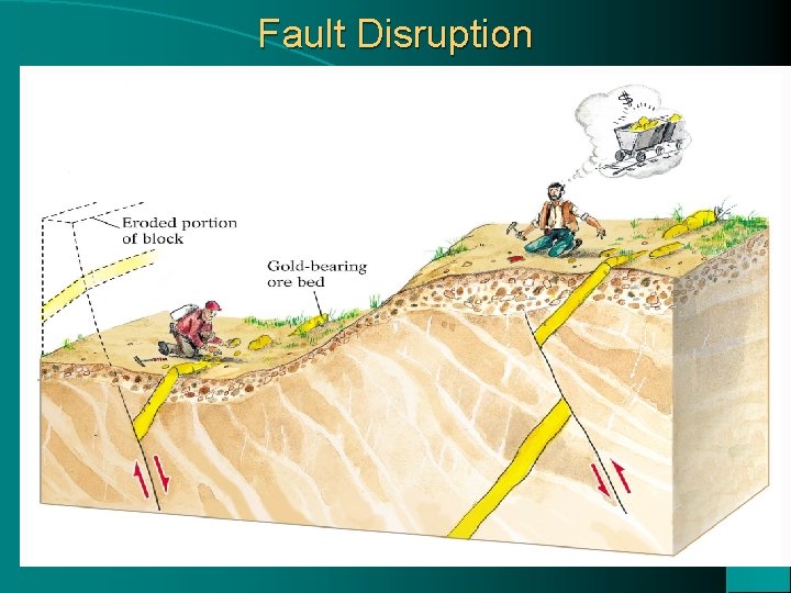 Fault Disruption 
