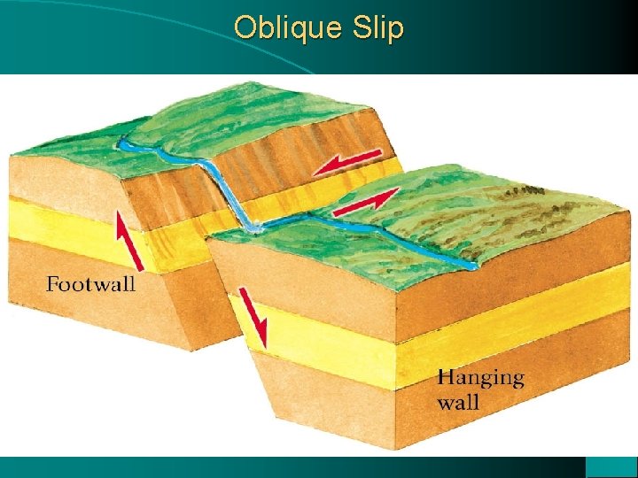 Oblique Slip 