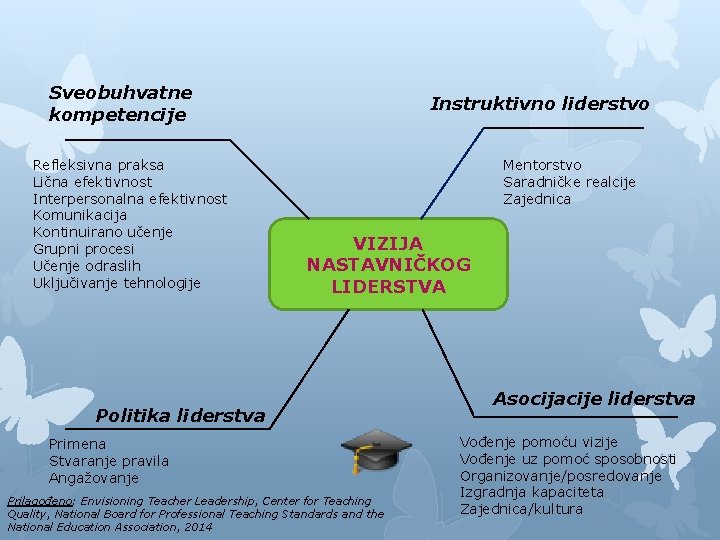 Sveobuhvatne kompetencije Refleksivna praksa Lična efektivnost Interpersonalna efektivnost Komunikacija Kontinuirano učenje Grupni procesi Učenje