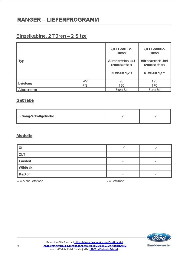 RANGER – LIEFERPROGRAMM Einzelkabine, 2 Türen – 2 Sitze 2, 0 l Eco. Blue.