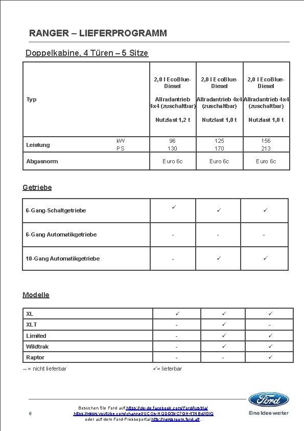 RANGER – LIEFERPROGRAMM Doppelkabine, 4 Türen – 5 Sitze 2, 0 l Eco. Blue.