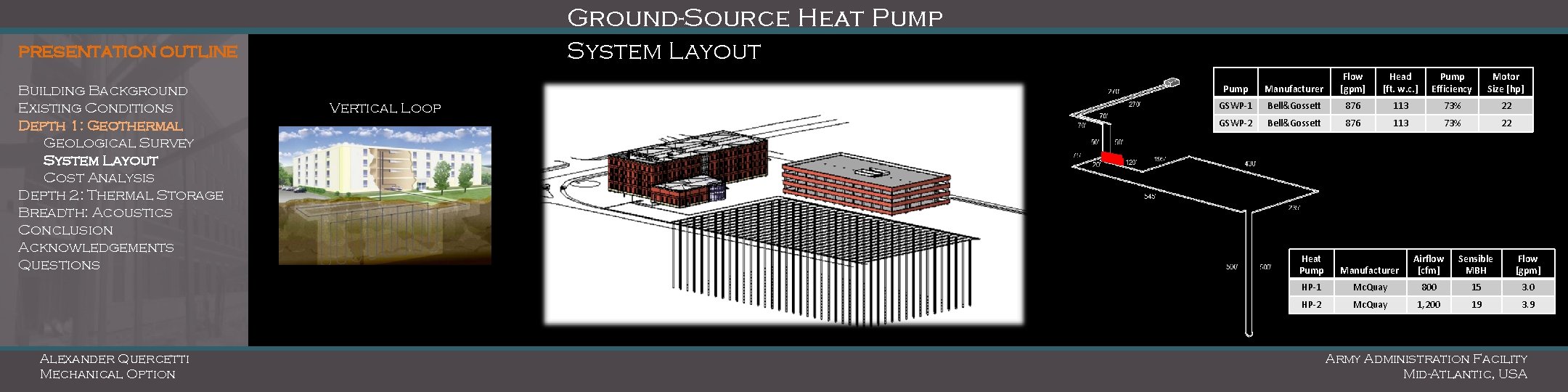 Ground-Source Heat Pump System Layout PRESENTATION OUTLINE Building Background Existing Conditions Depth 1: Geothermal