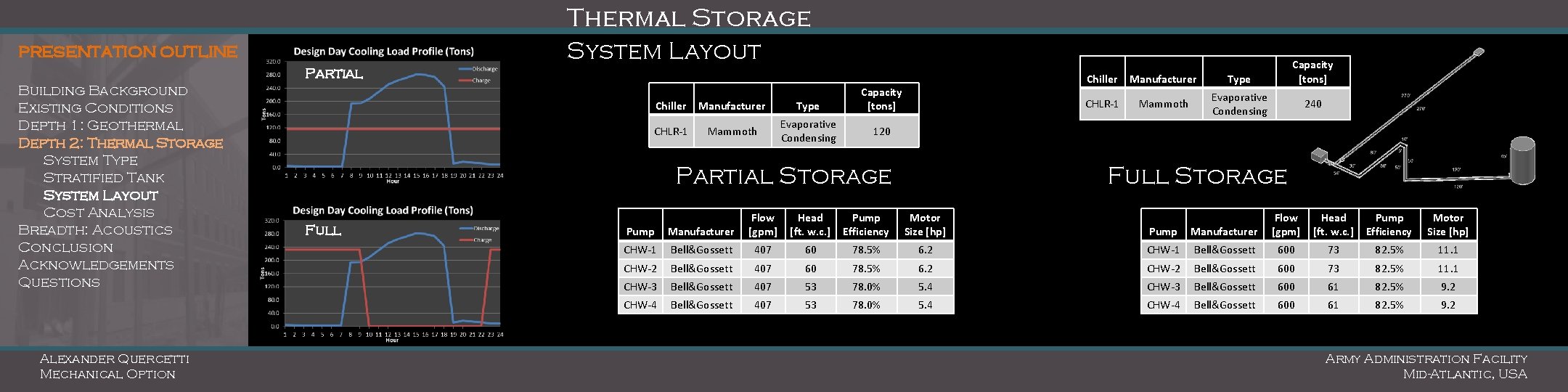 Thermal Storage System Layout PRESENTATION OUTLINE Partial Building Background Existing Conditions Depth 1: Geothermal