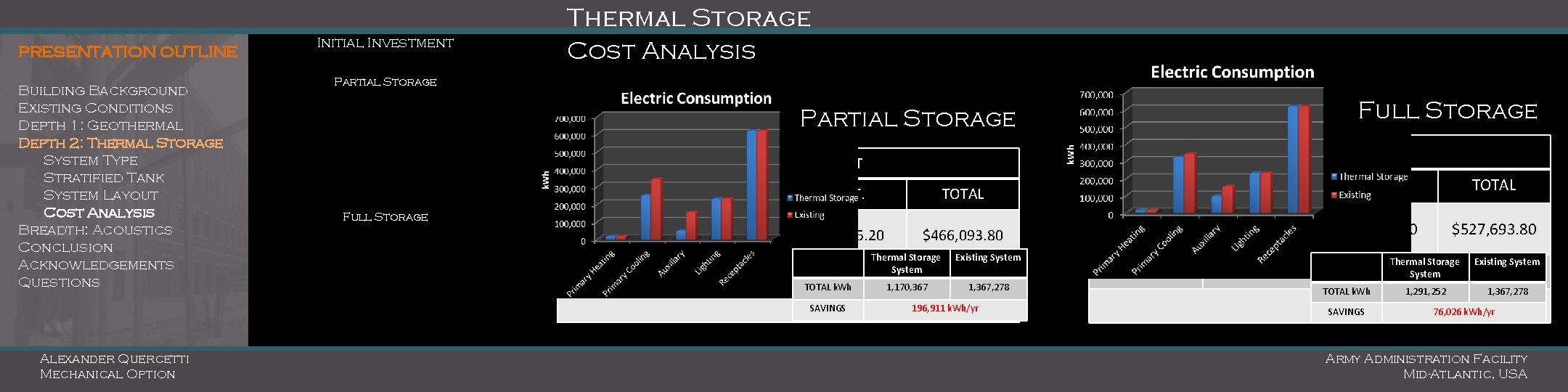 Thermal Storage PRESENTATION OUTLINE Building Background Existing Conditions Depth 1: Geothermal Depth 2: Thermal