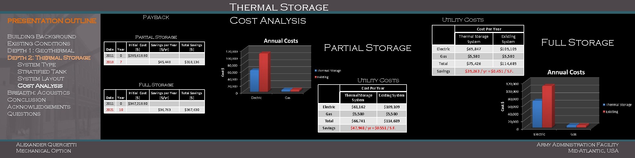 Thermal Storage Payback PRESENTATION OUTLINE Cost Analysis Utility Costs Cost Per Year Building Background