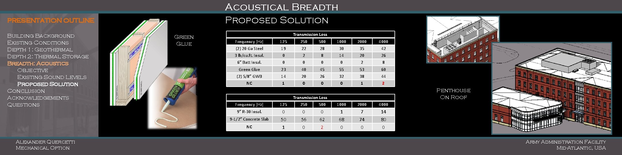 Acoustical Breadth Proposed Solution PRESENTATION OUTLINE Building Background Existing Conditions Depth 1: Geothermal Depth