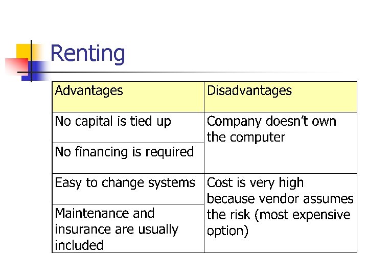 Renting 