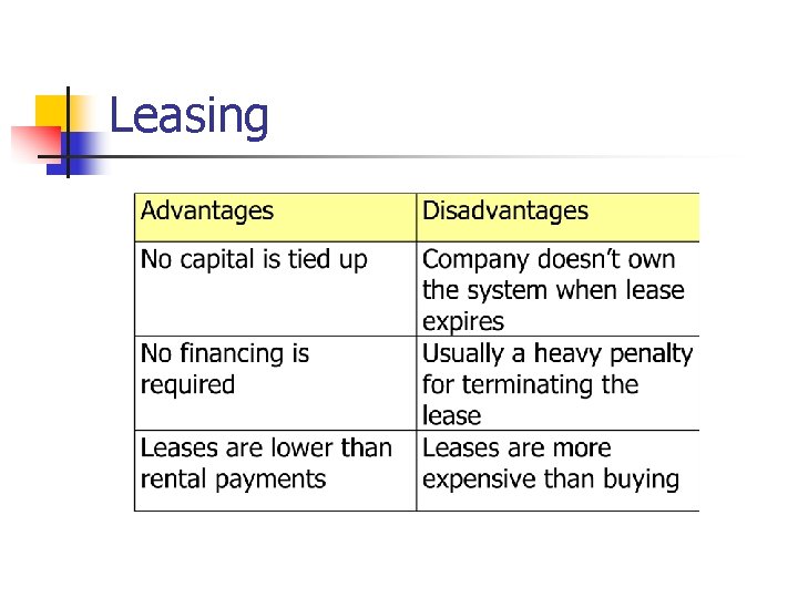 Leasing 