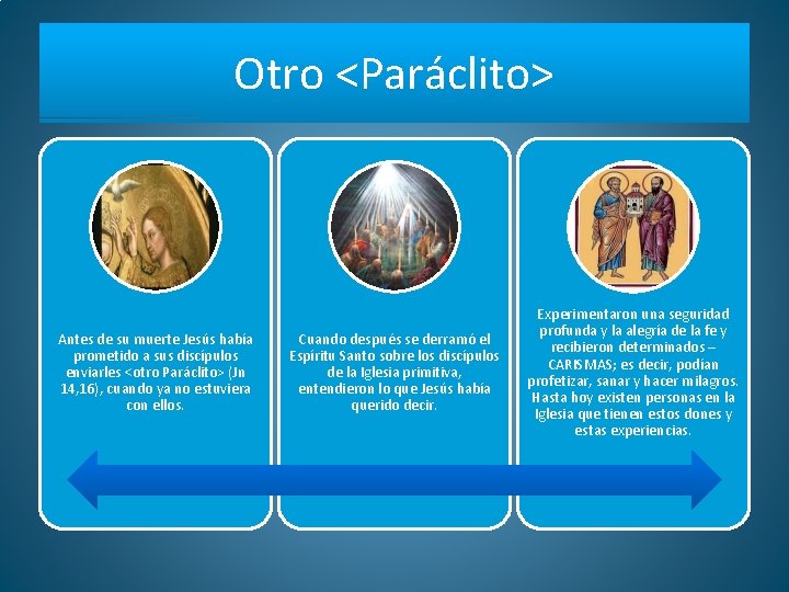 Otro <Paráclito> Antes de su muerte Jesús había prometido a sus discípulos enviarles <otro