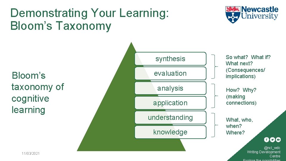 Demonstrating Your Learning: Bloom’s Taxonomy synthesis Bloom’s taxonomy of cognitive learning evaluation analysis application