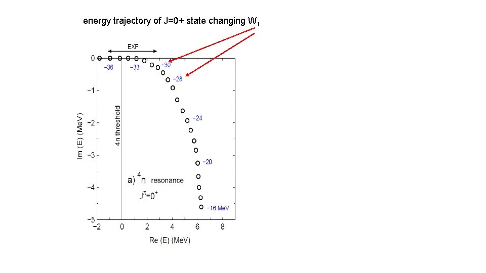 energy trajectory of J=0+ state changing W 1 